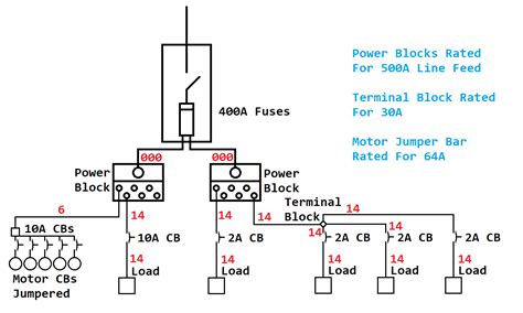 power distribution block tap sizes